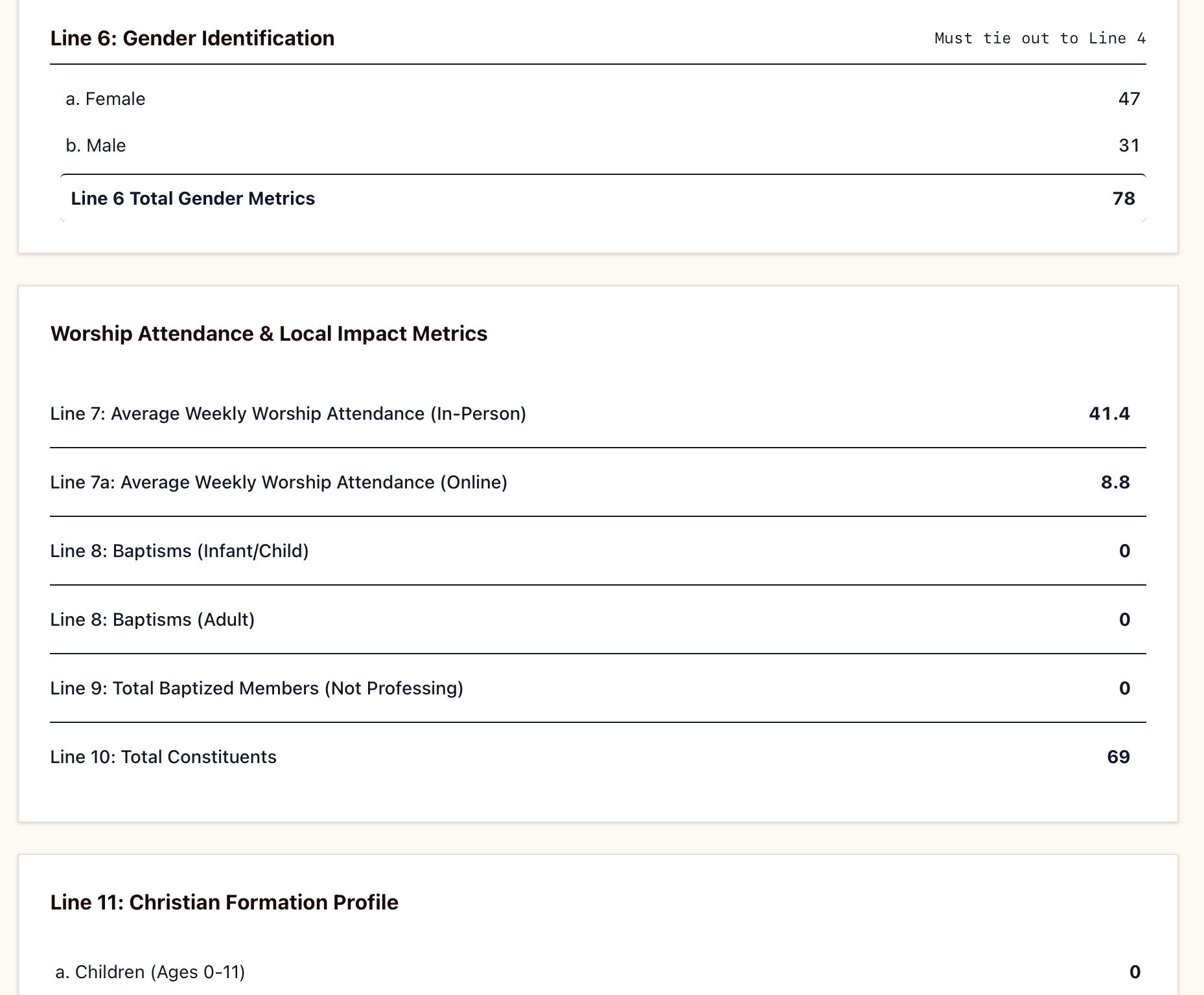 Epworth CMS Automated GCFA Table 1 Statistical Dashboard